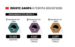 προγράμματα βιολογικής γεωργιας