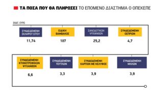 συνδεδεμένες