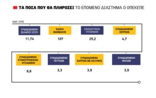 συνδεδεμένες