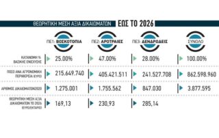 Αποσύνδεση ενισχύσεων