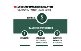 πριμ εξόδου προώθηση διαδοχής