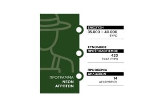 Μέτρο Νέων Αγροτών δικαιολογητικά Νέοι Αγρότες