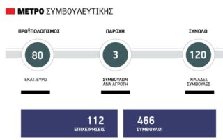 γεωργικοί σύμβουλοι