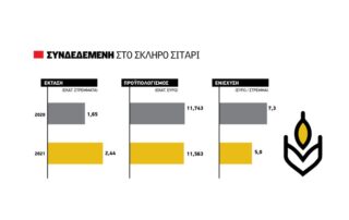 ενιαία ενίσχυση συνδεδεμένες ενισχύσεις διοικητικός έλεγχος