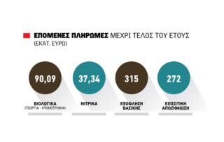 συνδεδεμένη ενίσχυση ειδική βάμβακος