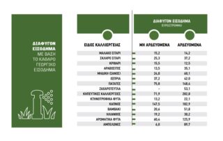 δασώσεις γαιών Μέτρο της Δάσωσης