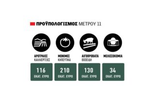 βιολογική γεωργία