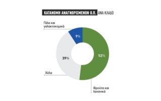 ομάδες παραγωγών Πειραιώς
