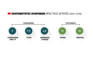 Πρόγραμμα Αγροτικής Ανάπτυξης