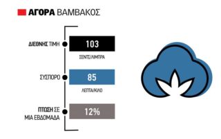 διεθνής τιμή βαμβάκι