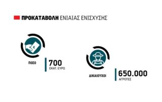 προκαταβολή τσεκ