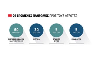 εξισωτική αποζηµίωση