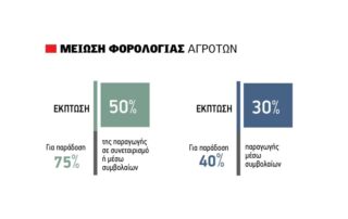συμβολαιακή γεωργία
