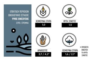 οικολογικά σχήματα