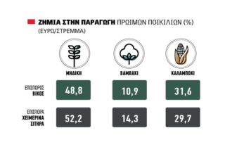 σπορά κριθαριού