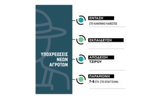 Νέοι Αγρότες