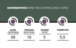 de minimis