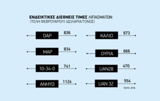 ειδικές ενισχύσεις