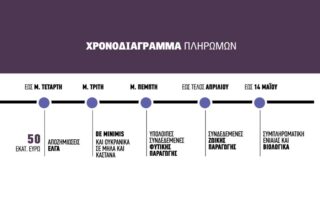 έκτακτες ενισχύσεις
