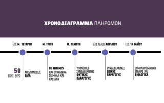 συνδεδεμένη στο σκληρό