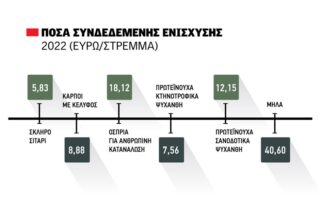 ΦΕΚ οι συνδεδεμένες