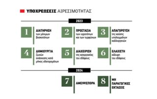 Χώρο σε μη αρόσιμη γη