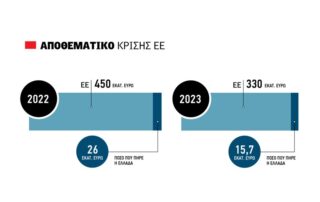 αποζημιώσεις αγροτών