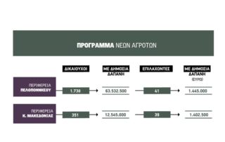 διοικητικές πράξεις για εκκρεμείς πληρωμές