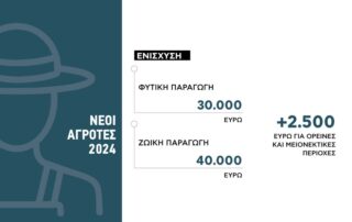 Νέους Αγρότες