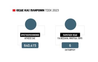 Άρχισε η επεξεργασία των δηλώσεων ΟΣΔΕ