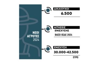 πρόσκληση Νέων Αγροτών 2024