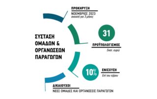 ομάδες παραγωγών
