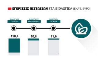 Πιστώνονται βιολογικά