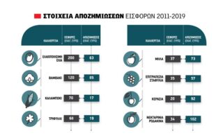 μεταρρύθμιση ΕΛΓΑ