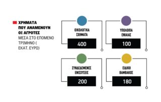 OSDE