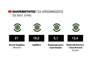 apozhmioseis