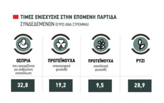 enisxiseis