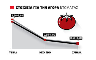 domata