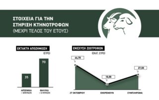 kthnotrofoi_site