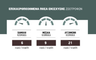 zootrofes_site
