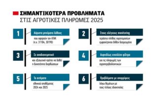 problimata_pliromes_site_3