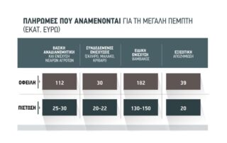 Πιο κοντά οι δίκαιες πληρωμές από ΑΑΔΕ, όχι όμως ως το Πάσχα pliromes_site_9