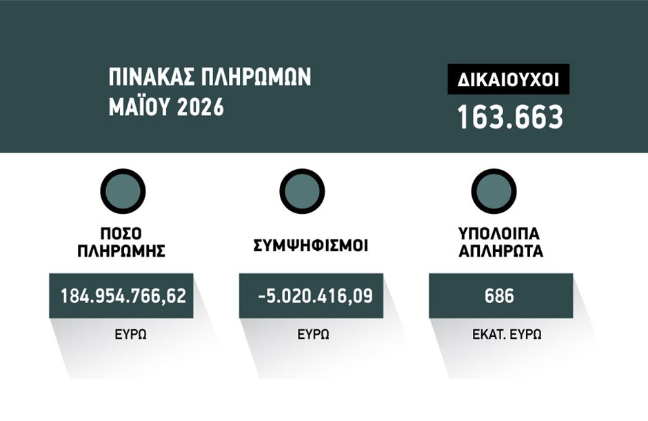 pliromi