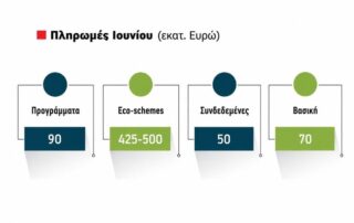pliromes